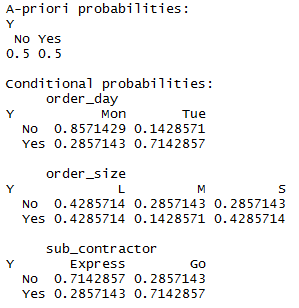 Naive bayes model output in R