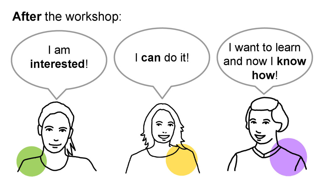 Before the workshop: "I think, I am not interested", "I think, I cannot do it", "I want to learn but I don't know how"
