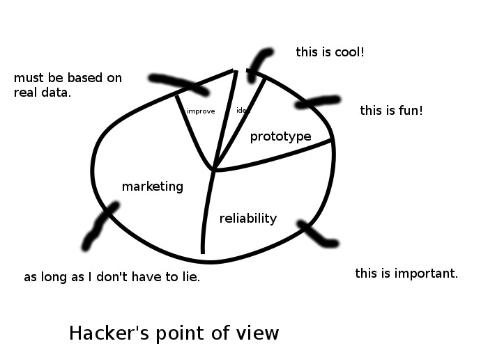 value of time for hackers