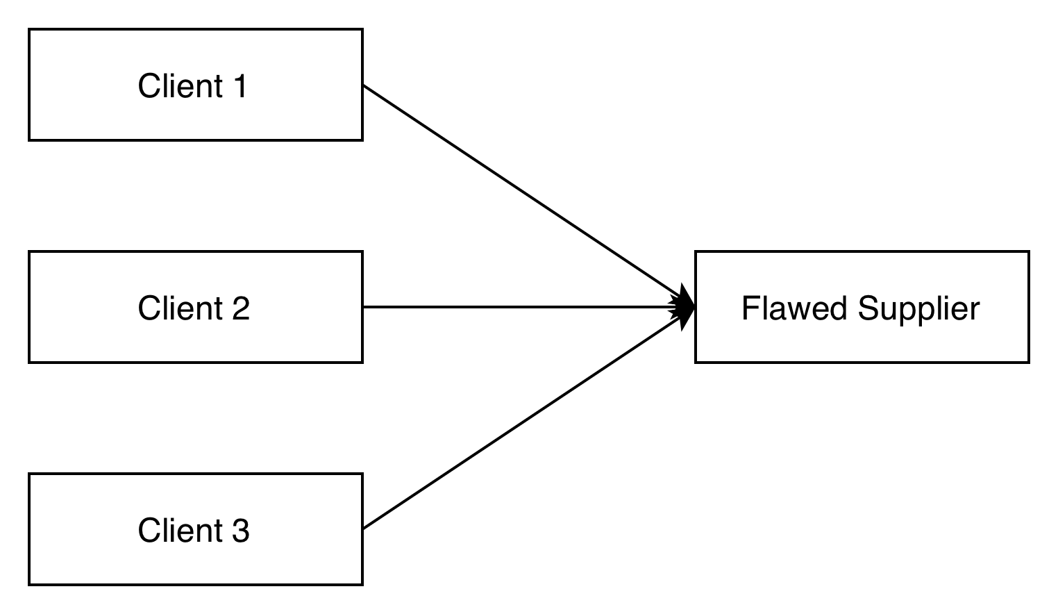 Phase 1: The Starting Point