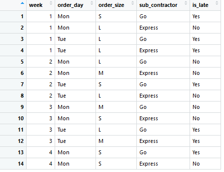 Machine learning hot sale business examples