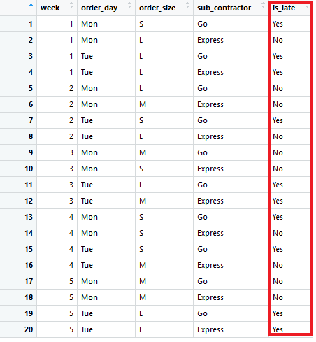 Result variable in sample data