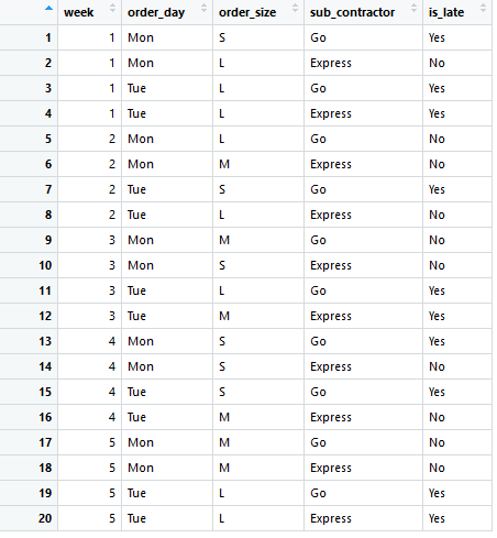 Sample data for machine learning