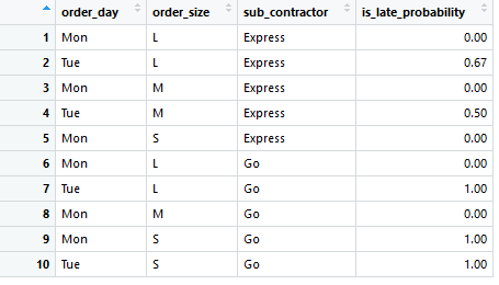 Summary report