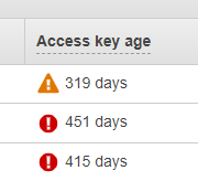 Access key age - perhaps they will wake up soon?
