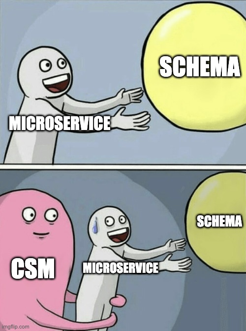 Microservices kidnapped by CSM