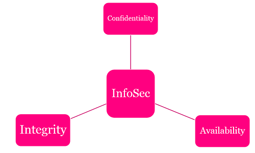 DevSec Blog  How Hackers Use Nox Emulator to Cheat Mobile Games