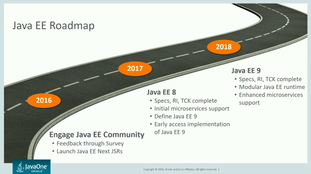 Java EE Roadmap
