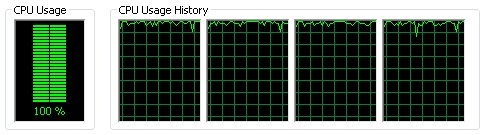 Maximize CPU usage