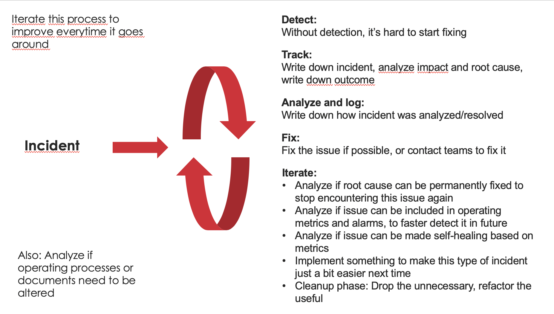 Agile incident response model for continuously self-learning process