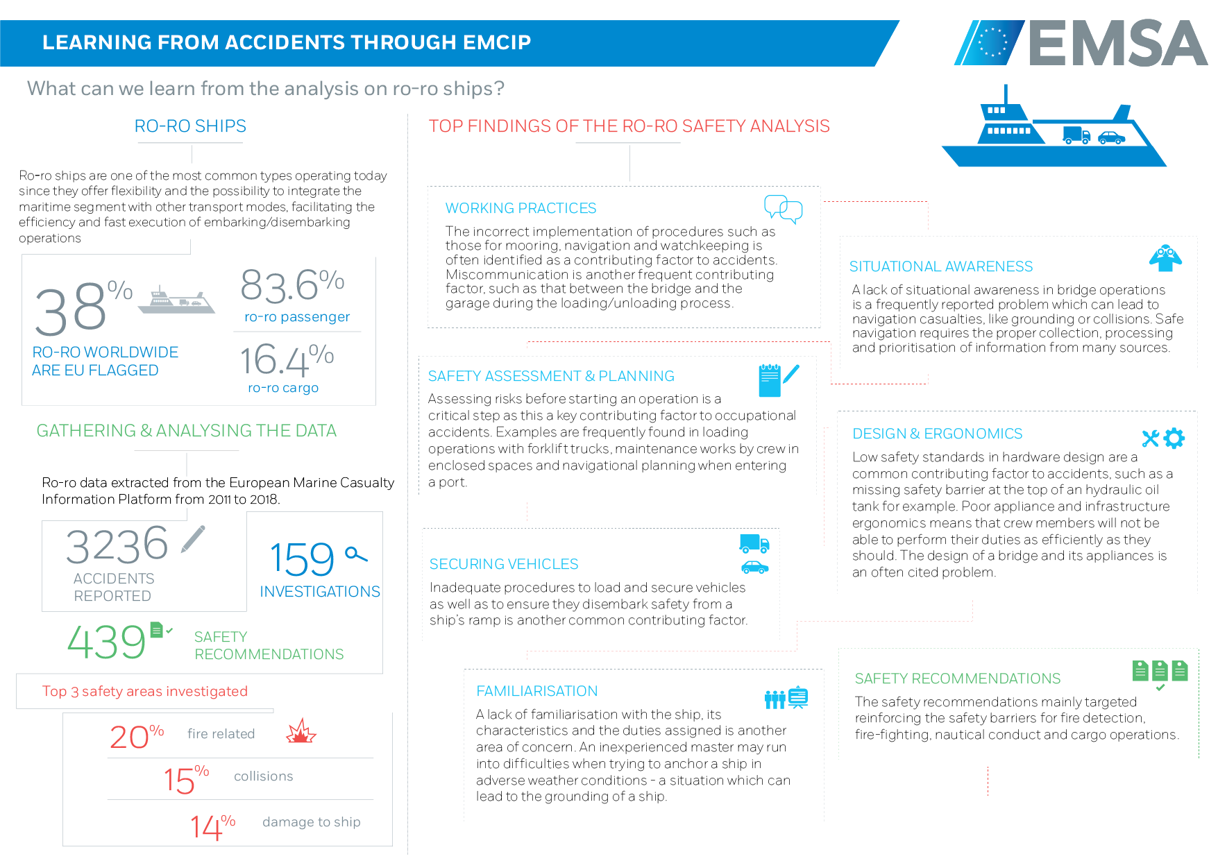 Accidents at sea (source listed at end of the article)