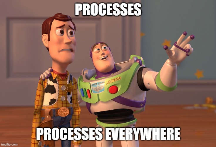 processes