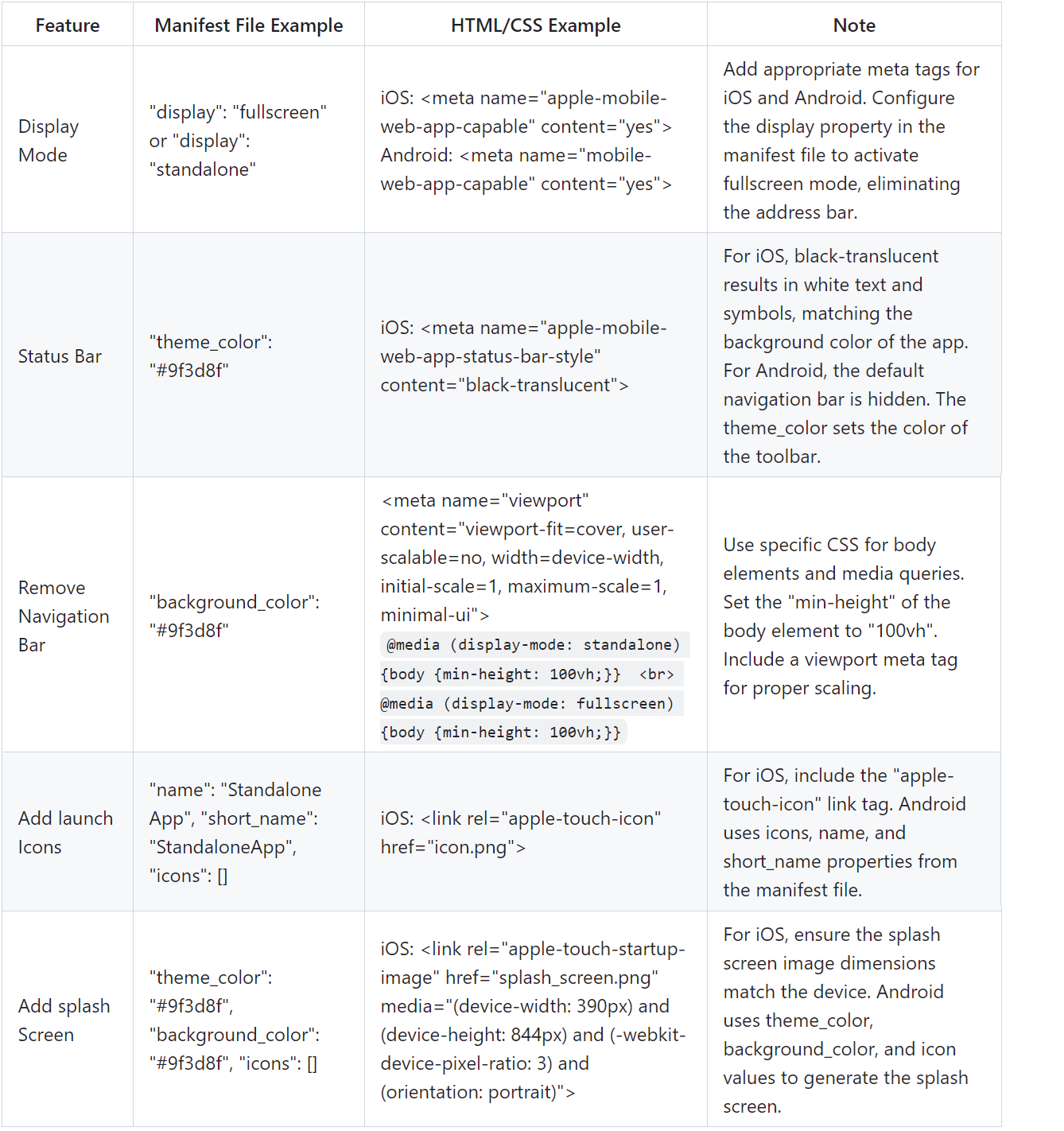 Tabular Representation of Features