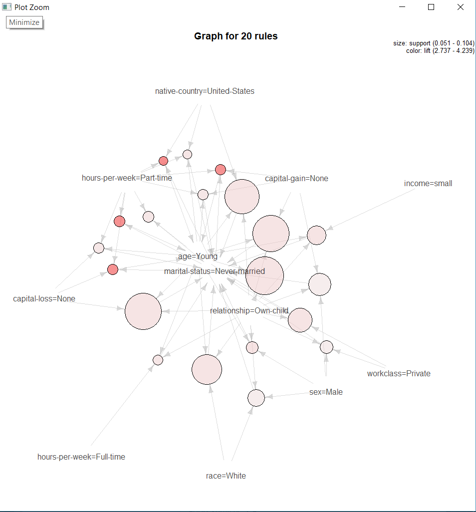 visualizing-large-association-rulesets-with-force-directed-graph